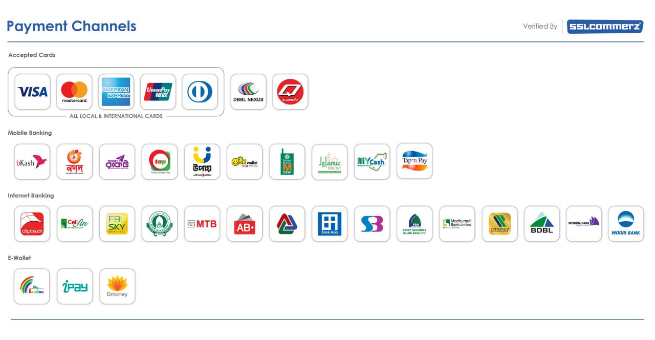 Accepted Payment Gateways